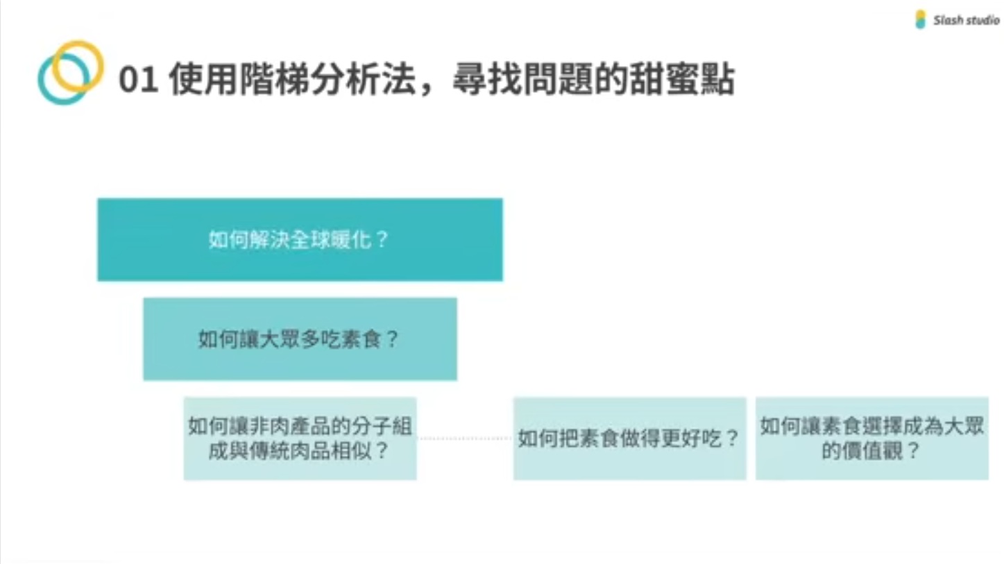  InnoConnect 線上講堂_企業給的是題目，不一定是問題：用 Problem Framing 找到真正值得解的挑戰